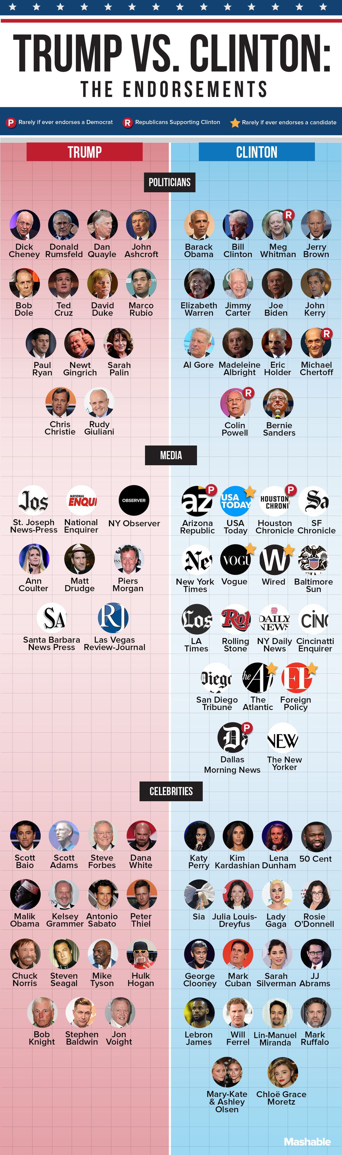 political-brands-endorsements