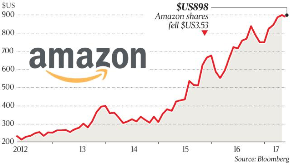 Amazon a booming success story.