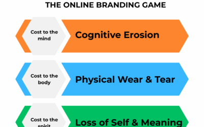The Hidden Cost of Playing the Online Branding Game